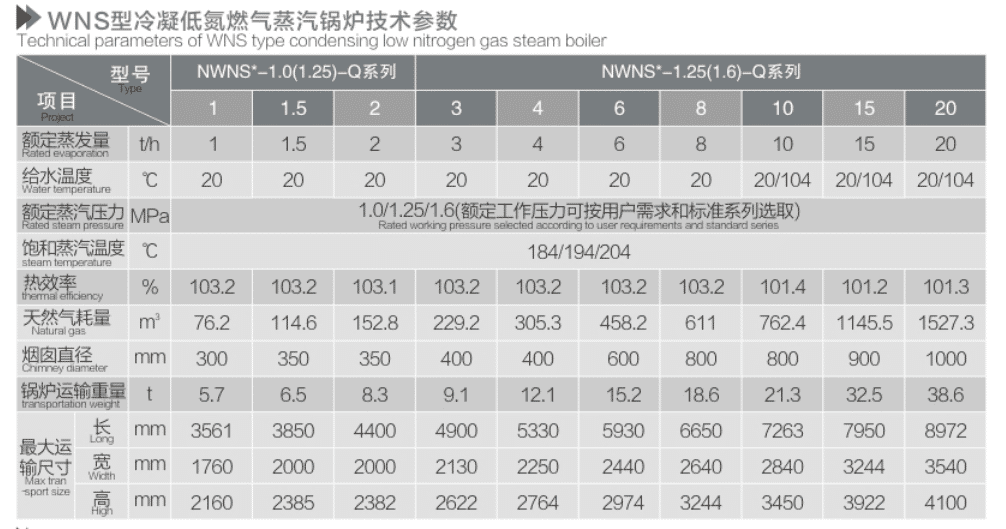 兩回程參數(shù).png