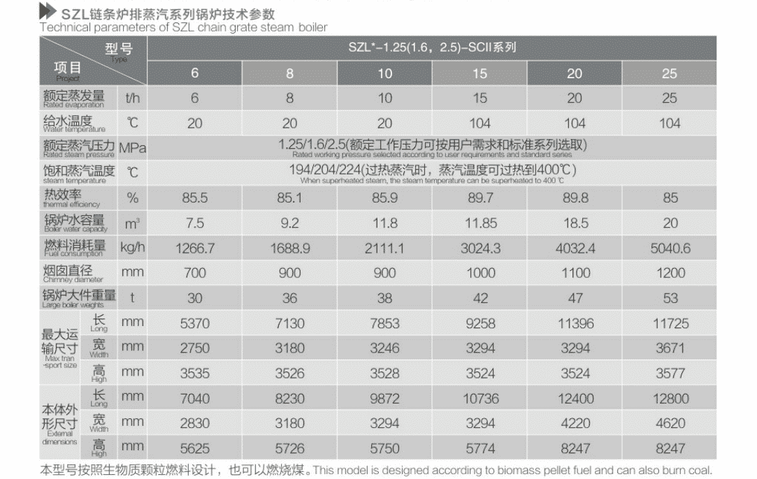 szl鍋爐參數(shù)表.png