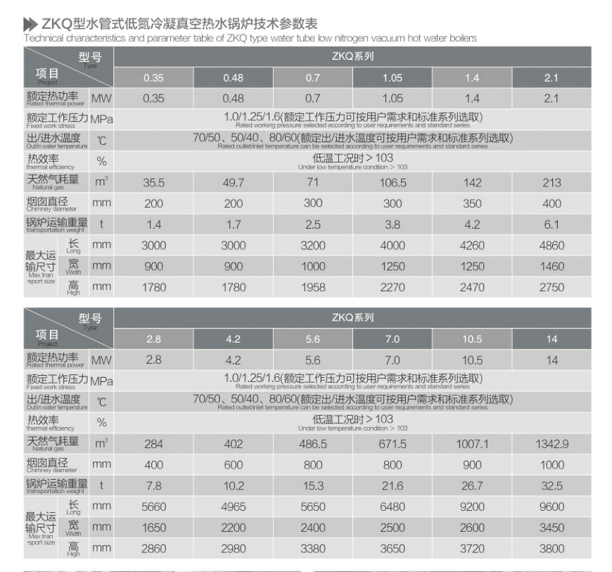 ZKQ型水管式低氮冷凝真空熱水鍋爐技術(shù)參數(shù)表.png