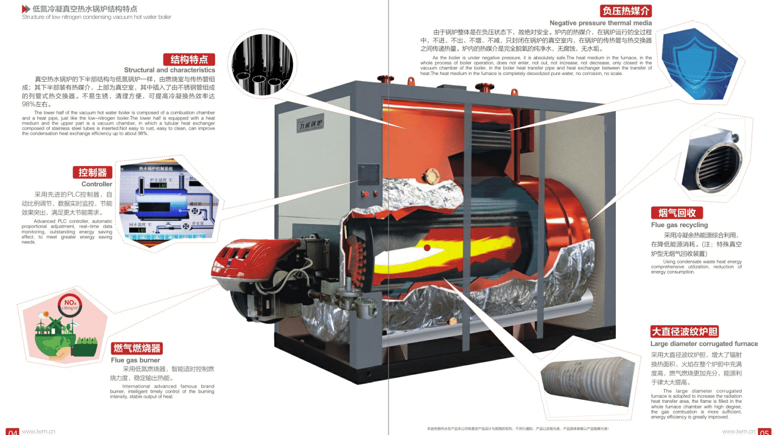 低氮冷凝真空熱水鍋爐結構特點.png