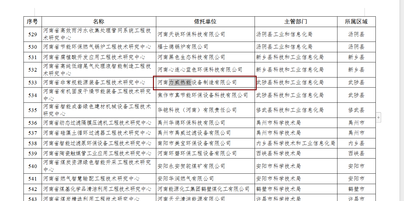 祝賀力威鍋爐通過《河南省工程技術(shù)研究中心》認(rèn)定！