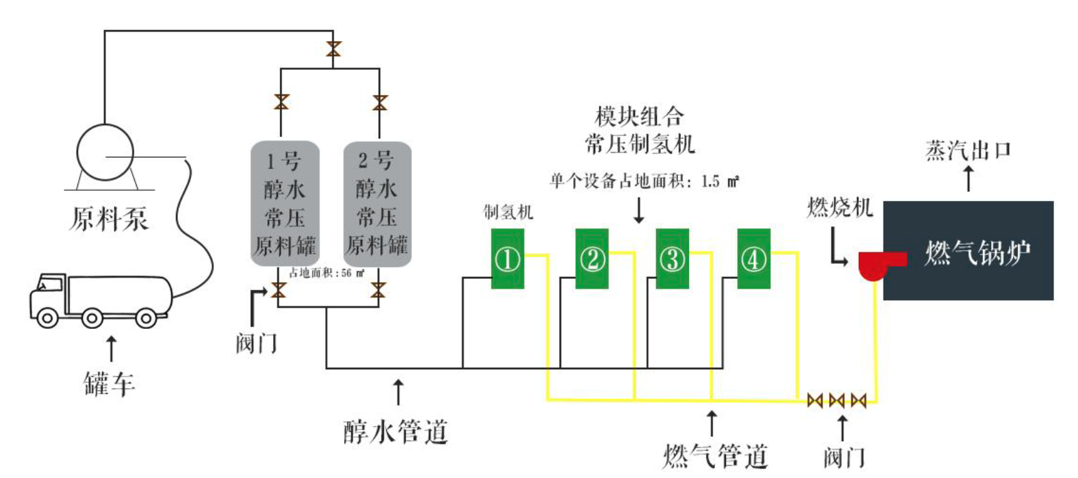 制氫機(jī)+鍋爐系統(tǒng)圖.png