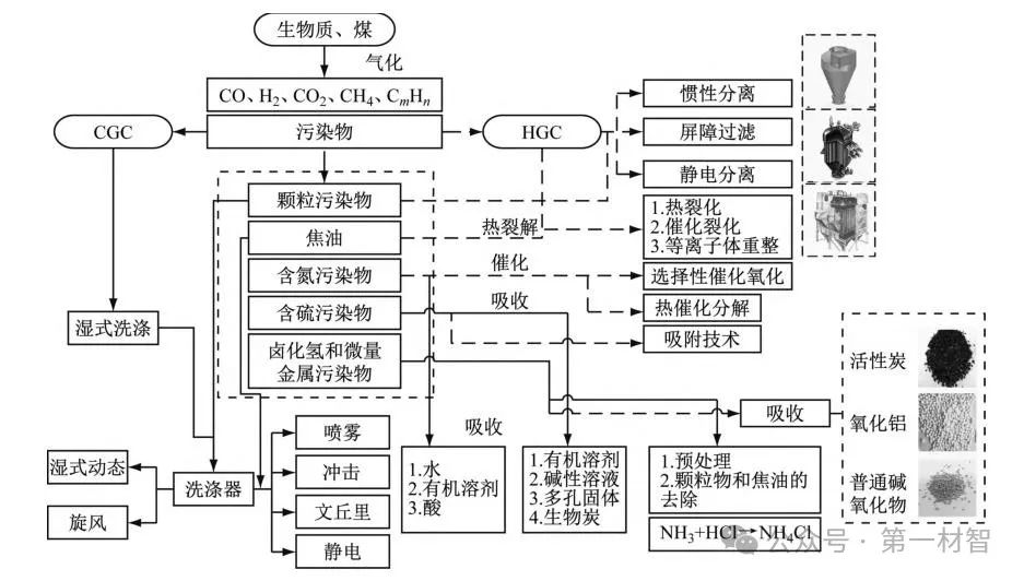 生物質(zhì)合成氣技術(shù)：實(shí)現(xiàn)綠氫、綠氨及綠色甲醇的關(guān)鍵!